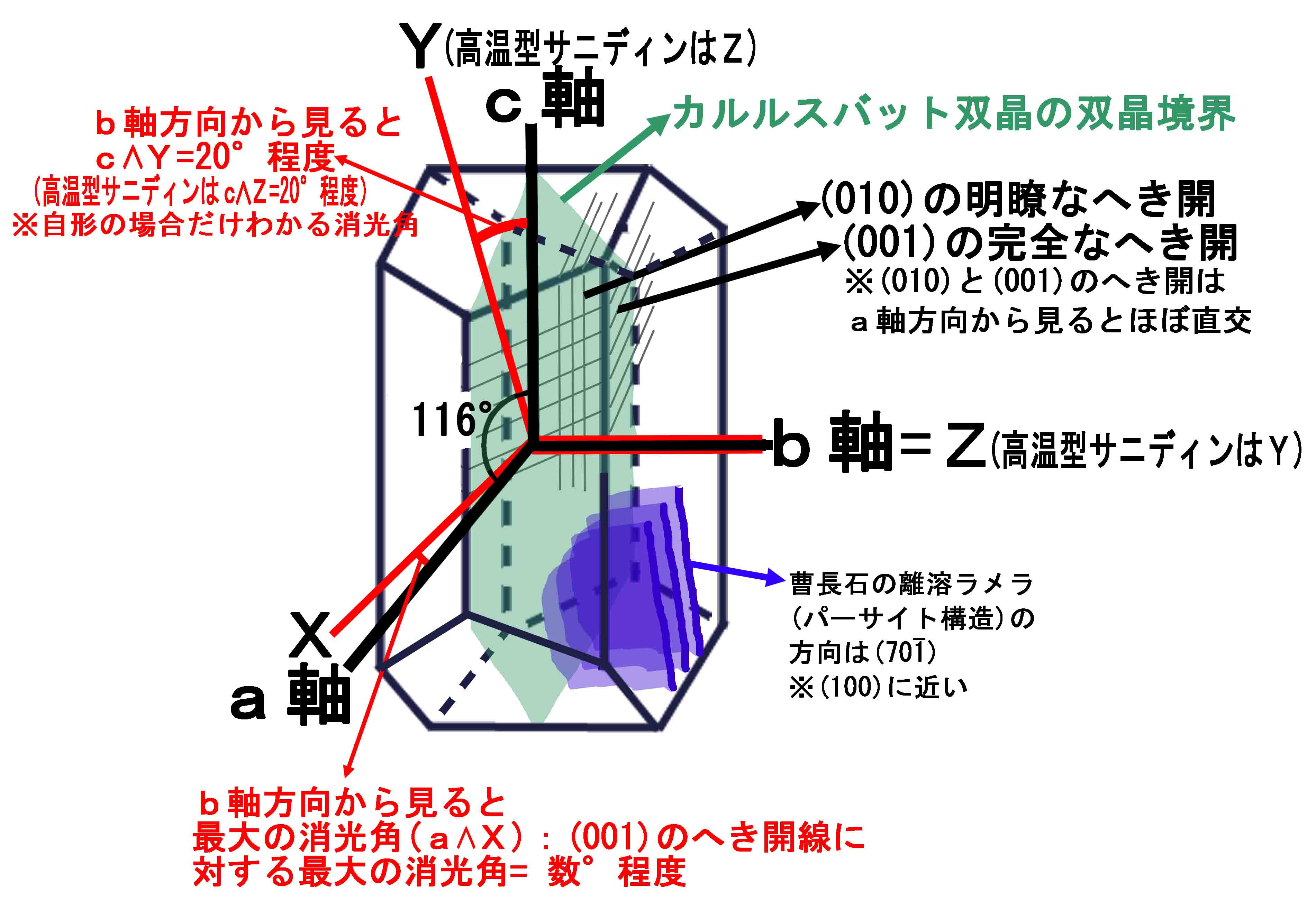 アルカリ長石 alkali feldspar